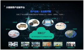 海爾中央空調(diào)智能互聯(lián)工廠竣工 以數(shù)據(jù)驅(qū)動(dòng)，鑄就建筑節(jié)能產(chǎn)業(yè)新增長(zhǎng)極