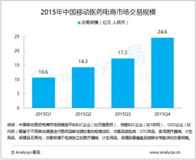 易觀 大數(shù)據(jù)分析與數(shù)據(jù)挖掘如何賦能行業(yè)互聯(lián)網(wǎng)轉(zhuǎn)型