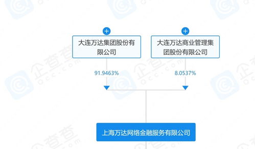 萬(wàn)達(dá)新布局 上海成立數(shù)字科技公司，劍指互聯(lián)網(wǎng)銷(xiāo)售與數(shù)據(jù)服務(wù)