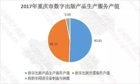 云威榜第539期 重慶游戲行業(yè)大數(shù)據(jù)監(jiān)測(cè)分析報(bào)告